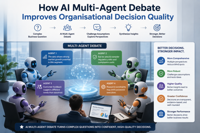 Human-Multi-Agent Collaboration